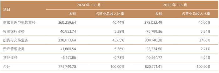 “吃下”十张罚单的国信证券还能“吃掉”万和证券？