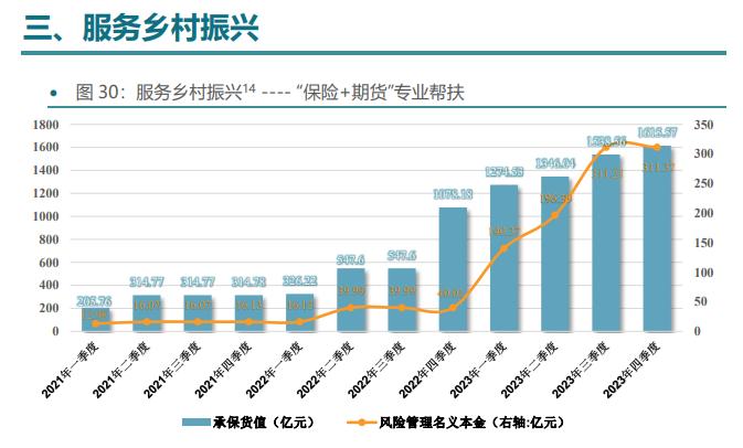 “保险+期货”：保费走向市场化发展还有多远？丨“保险+期货”模式十年记 ①