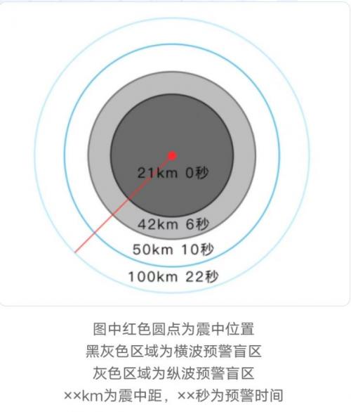 防范地震的有效步骤，开启墨迹天气地震预警提醒