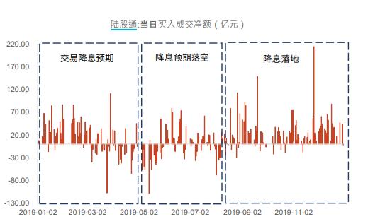 小联观察 | 全球央行或步入降息周期，资金增配首选哪类资产？