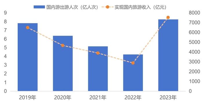 国庆假期来湖州玩，要花多少钱？