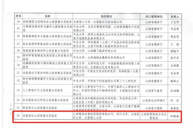 锦波生物功能蛋白山西省重点实验室正式获批建设