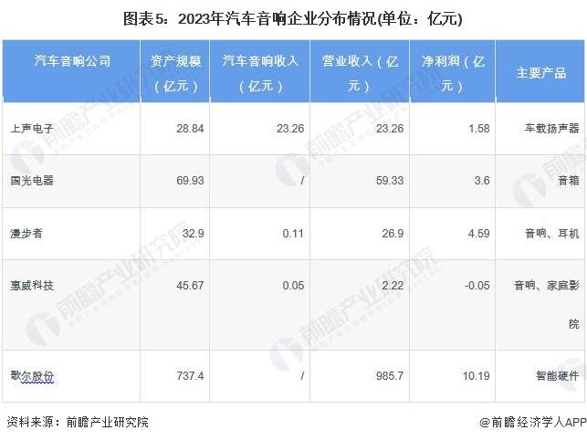 【干货】2024年汽车音响行业产业链全景梳理及区域热力地图