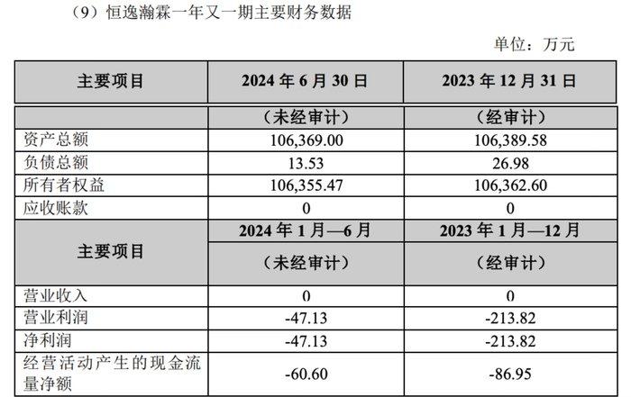 资产负债率逾70%，老牌石化企业恒逸石化拟3亿元收购控股子公司剩余股权