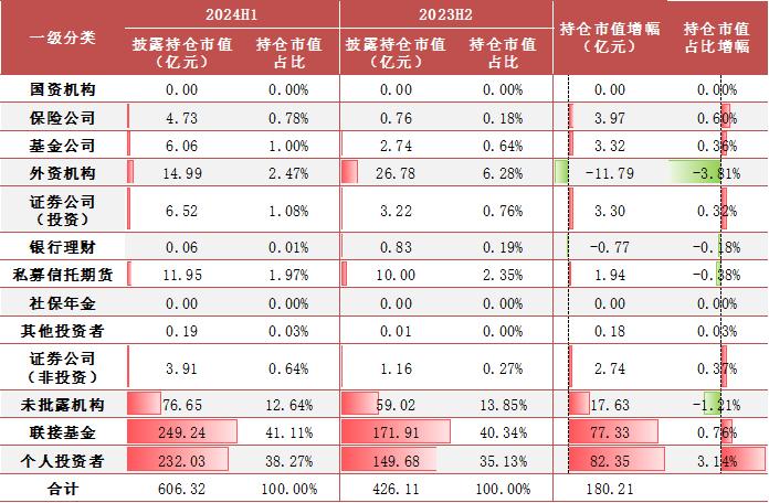 【方正金工】2024H1ETF基金持有人结构变化跟踪