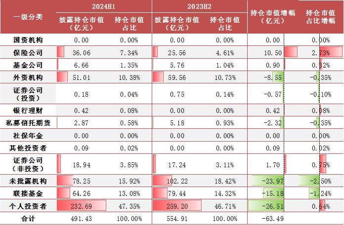 【方正金工】2024H1ETF基金持有人结构变化跟踪