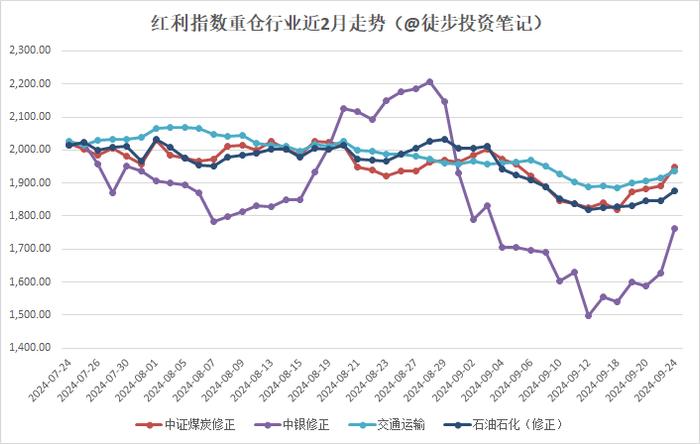 央妈定向呵护A股狂涨！谁带动了红利高股息大反弹？（图解版）