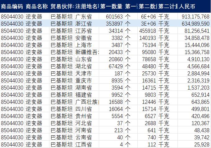 巴基斯坦的“蝴蝶振翅”，如何引发德业股份的一场海啸？