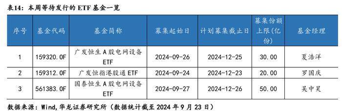 【华龙基金】ETF周报：跨境ETF表现较好，红利因子资金回暖