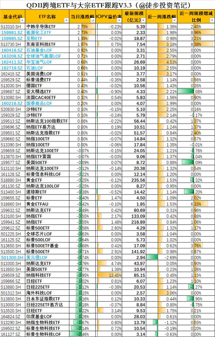 央妈定向呵护A股狂涨！谁带动了红利高股息大反弹？（图解版）