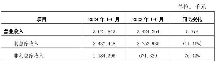 【深度】西安银行不良率快速攀升，股价创历史新低