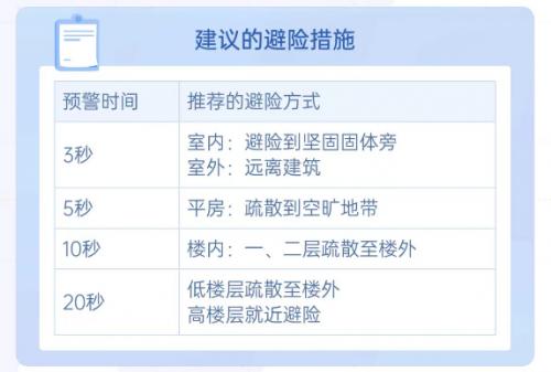 防范地震的有效步骤，开启墨迹天气地震预警提醒