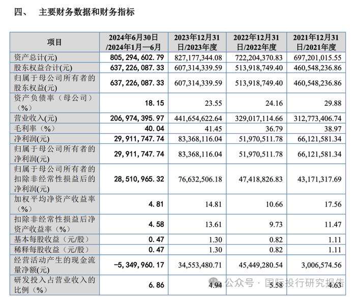 科隆新材IPO:三轮审核问询，还是暂缓审议！8700 名保荐人投行产能过剩！刘能清等 16 人被暂停业务影响不大