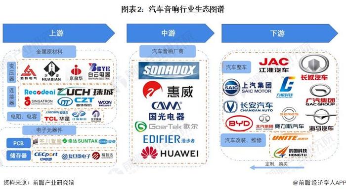 【干货】2024年汽车音响行业产业链全景梳理及区域热力地图