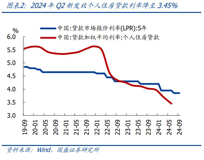 转向的开始—9.24一揽子政策的4点理解【国盛宏观熊园团队】