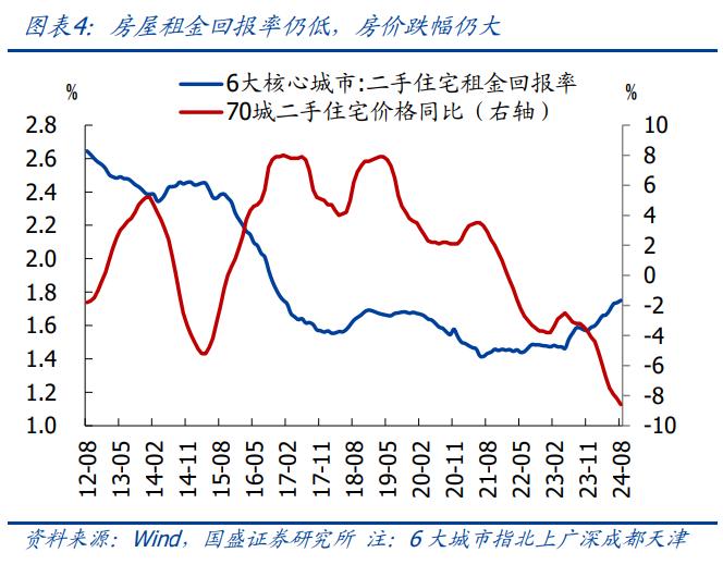 转向的开始—9.24一揽子政策的4点理解【国盛宏观熊园团队】