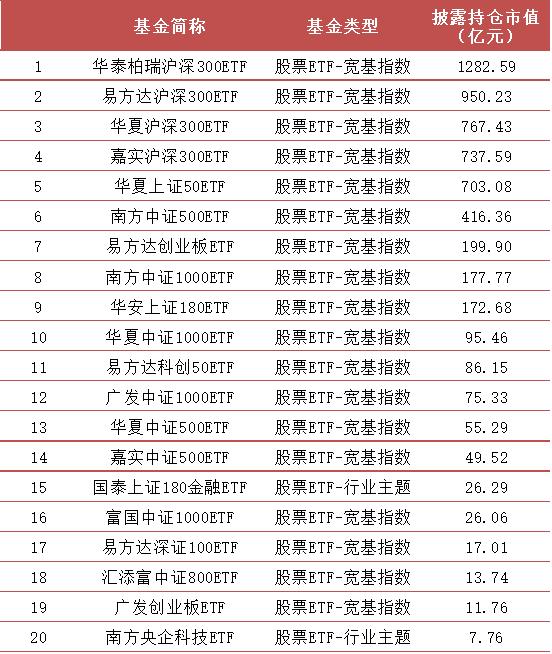 【方正金工】2024H1ETF基金持有人结构变化跟踪