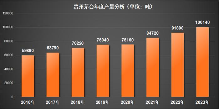 “i茅台”遭遇卸载潮？万念俱灰之后，茅台能否再回王者？