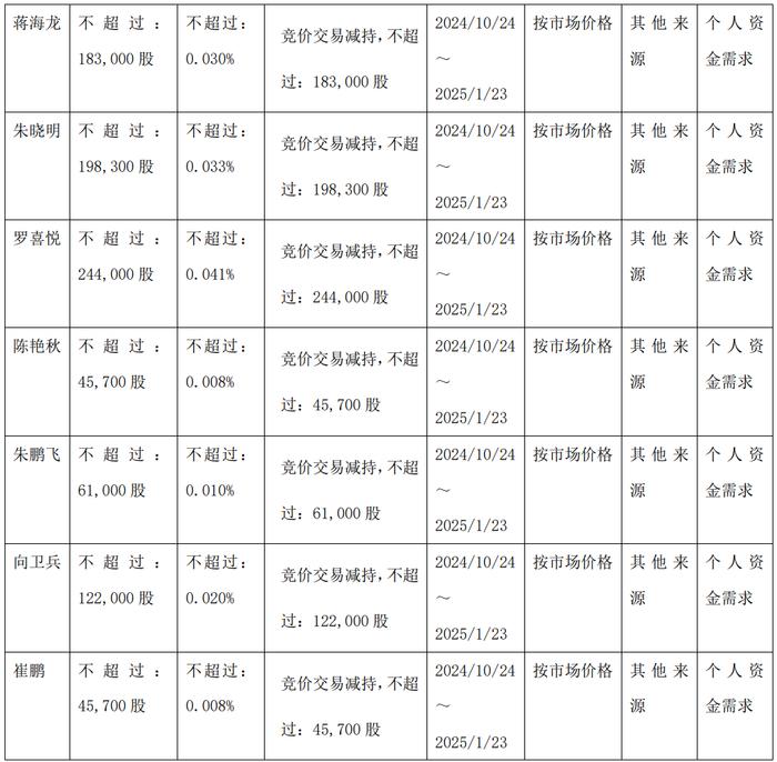 破发股均瑶健康多名高管拟减持 2020上市募资9.4亿元