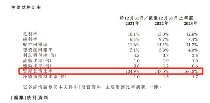 负债率高达166%！三闯港交所IPO，参花实业能否上市“圈钱”续命？