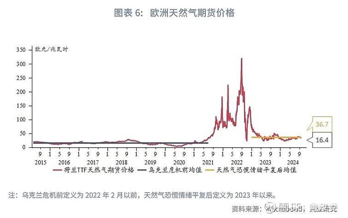 外汇商品 | 俄乌停战能提振欧洲资产吗