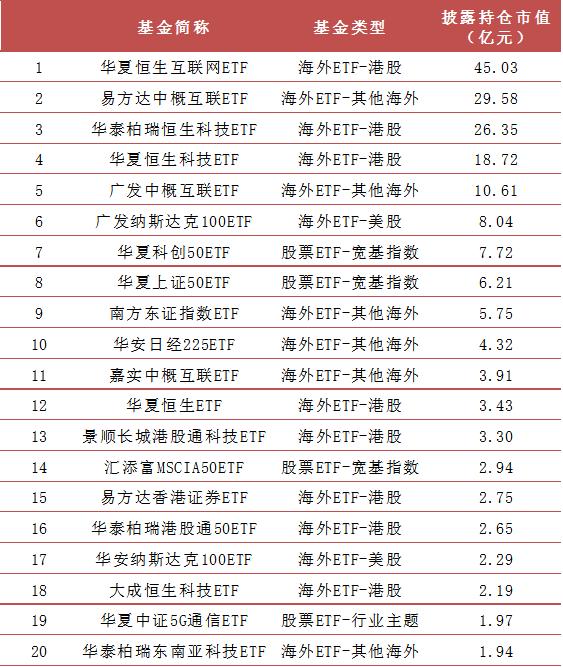 【方正金工】2024H1ETF基金持有人结构变化跟踪