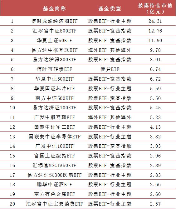 【方正金工】2024H1ETF基金持有人结构变化跟踪