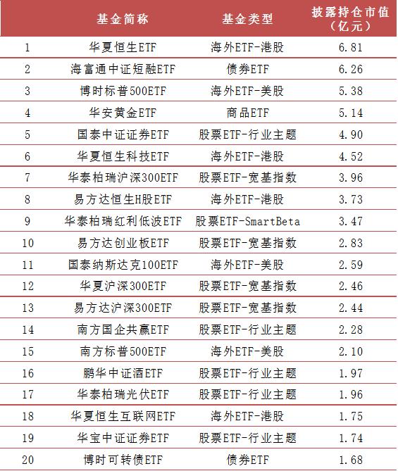 【方正金工】2024H1ETF基金持有人结构变化跟踪