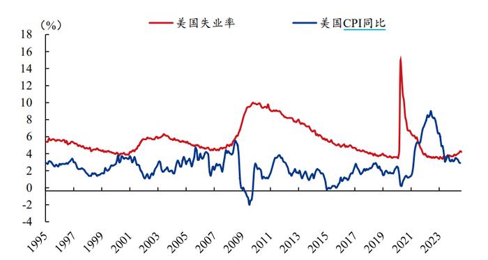 小联观察 | 全球央行或步入降息周期，资金增配首选哪类资产？