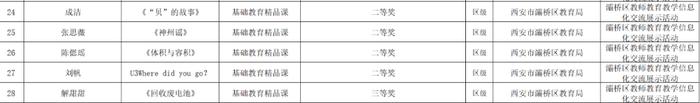 灞桥区东城一小34位教师在灞桥区2024年教育信息化交流展示活动中载誉归来