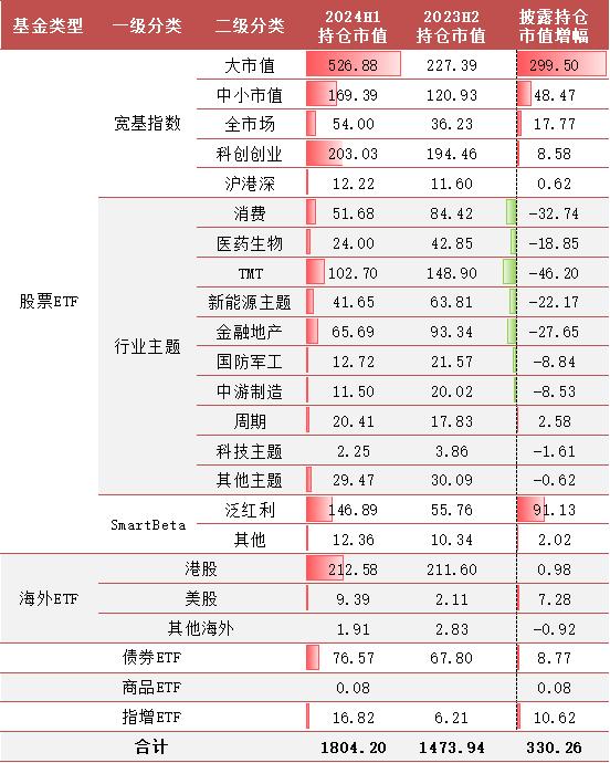 【方正金工】2024H1ETF基金持有人结构变化跟踪