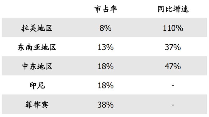 黎巴嫩BP机爆炸，中东的“蝴蝶效应”，传音的机会来了！