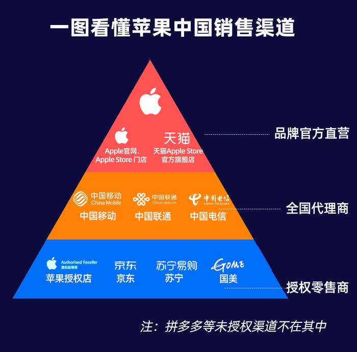 苹果连续11年钟情天猫首发新品，意味着什么？