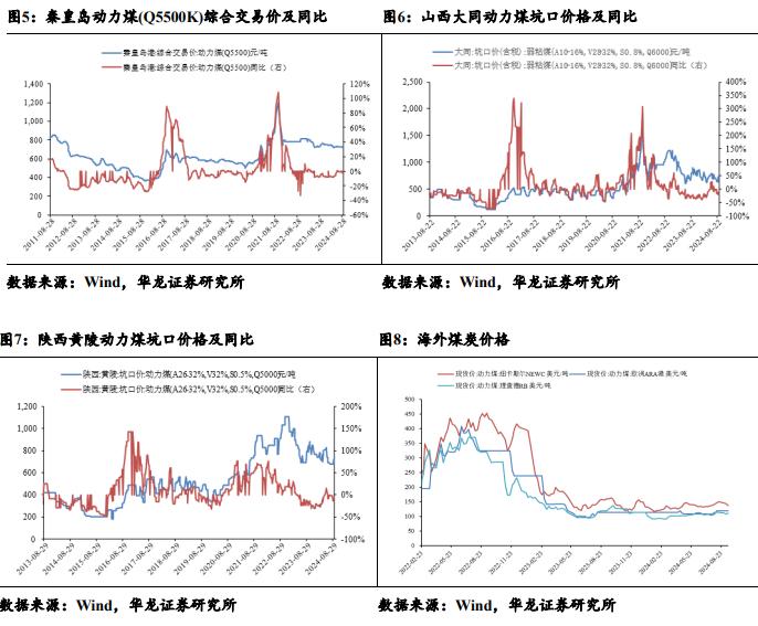 【华龙煤炭】周报：动力煤价格延续上涨，港口库存持续下降