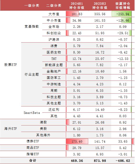 【方正金工】2024H1ETF基金持有人结构变化跟踪