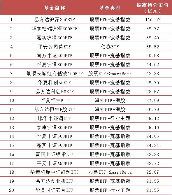 【方正金工】2024H1ETF基金持有人结构变化跟踪