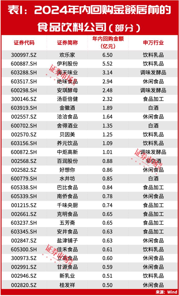 段永平发声！冯柳重仓股持续上涨，食品饮料的新机会正在酝酿中？