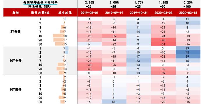 小联观察 | 全球央行或步入降息周期，资金增配首选哪类资产？