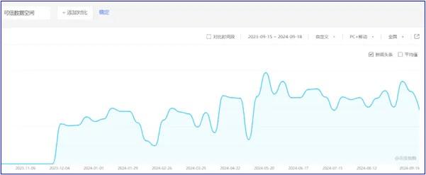 数篷专家说 | 可信数据空间架构设计