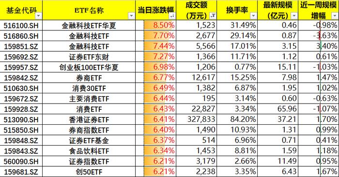 央妈定向呵护A股狂涨！谁带动了红利高股息大反弹？（图解版）