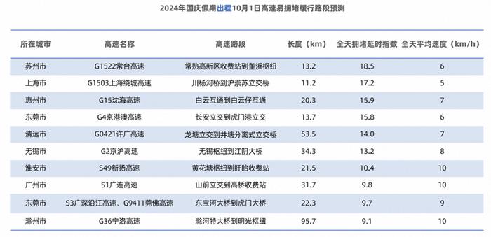 高德2024全民出行节启动，联合生态伙伴发放百亿补贴