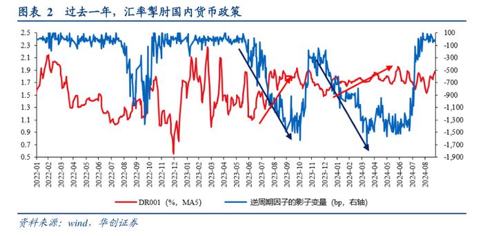 在岸人民币汇率迭创新高 离岸人民币空头头寸突遭削减  业内：稳汇率压力对货币政策的掣肘已大幅减弱