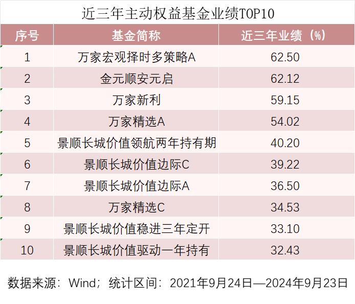 今年以来涨幅第一，是它！