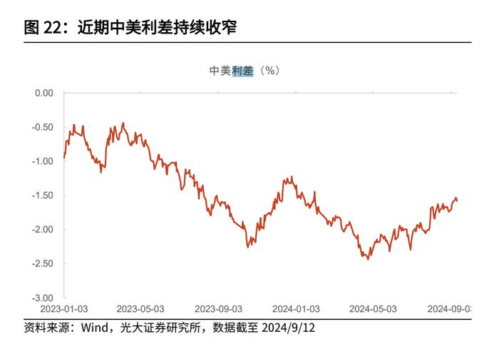 在岸人民币汇率迭创新高 离岸人民币空头头寸突遭削减  业内：稳汇率压力对货币政策的掣肘已大幅减弱