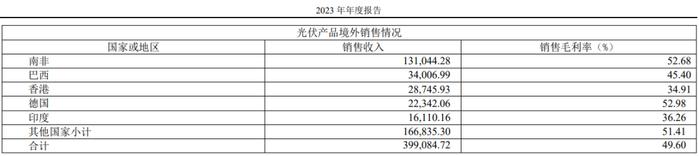 巴基斯坦的“蝴蝶振翅”，如何引发德业股份的一场海啸？