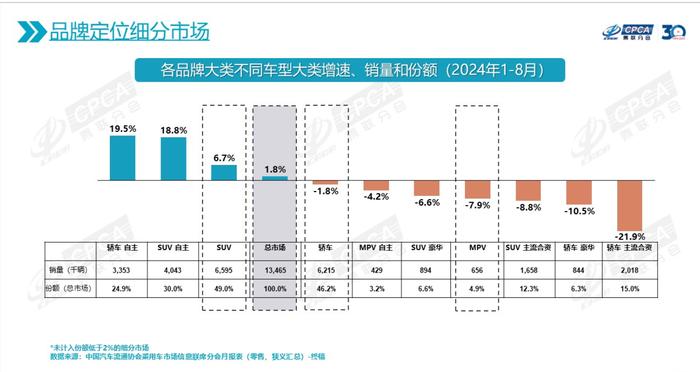 GL8继续MPV“一哥”争夺战  上汽通用卢晓：我们将于2025年全面吹响反攻号角