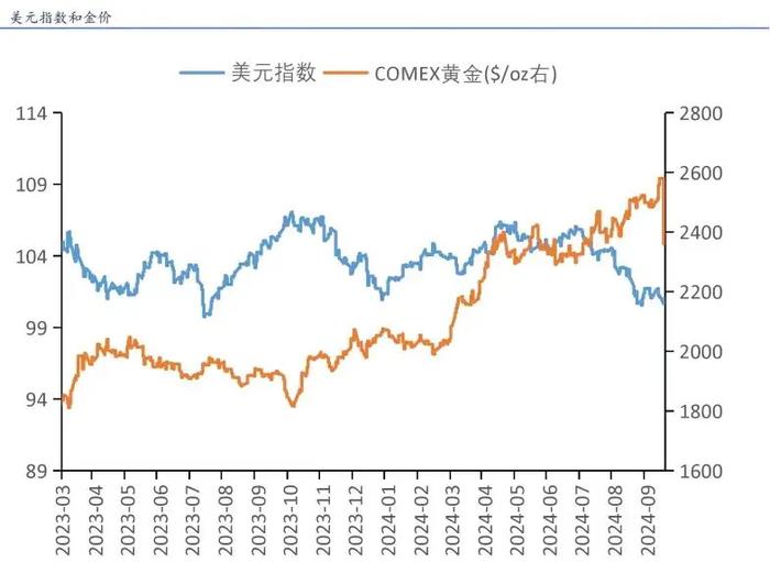 上涨20%之后 金价还有后劲吗？