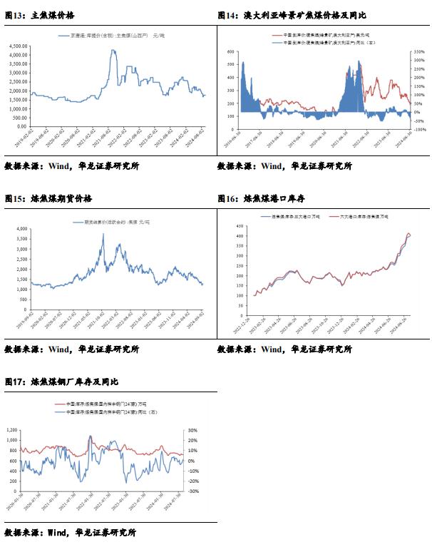 【华龙煤炭】周报：动力煤价格延续上涨，港口库存持续下降