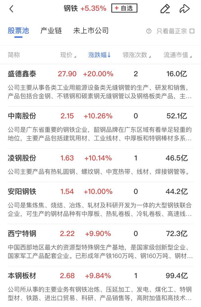 【午报】三大指数均放量涨超2%，大金融板块全线爆发，新能源赛道集体反弹