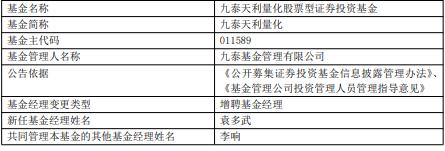 九泰基金旗下3只量化增聘袁多武 累计净值最高亏34%